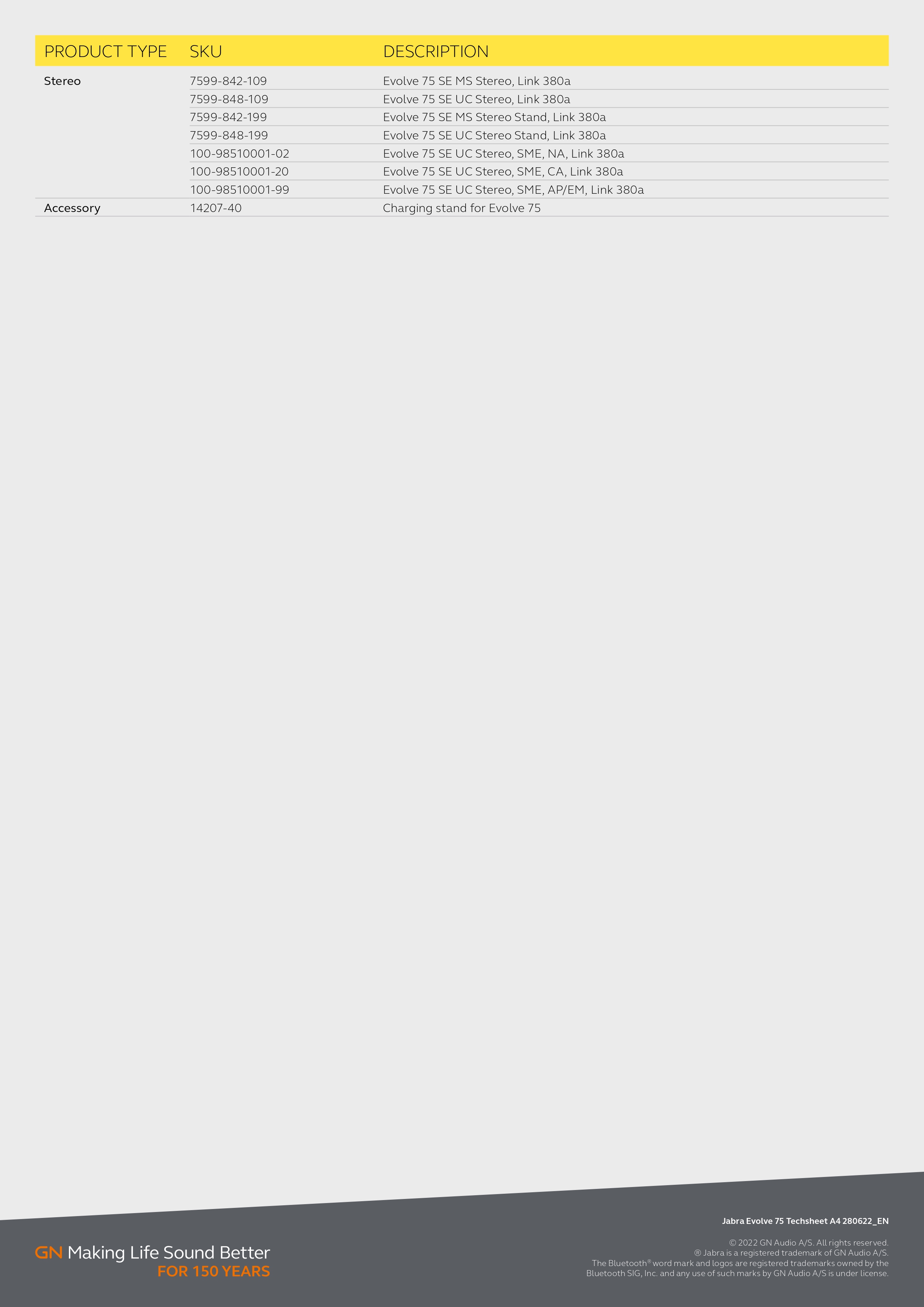 Product information