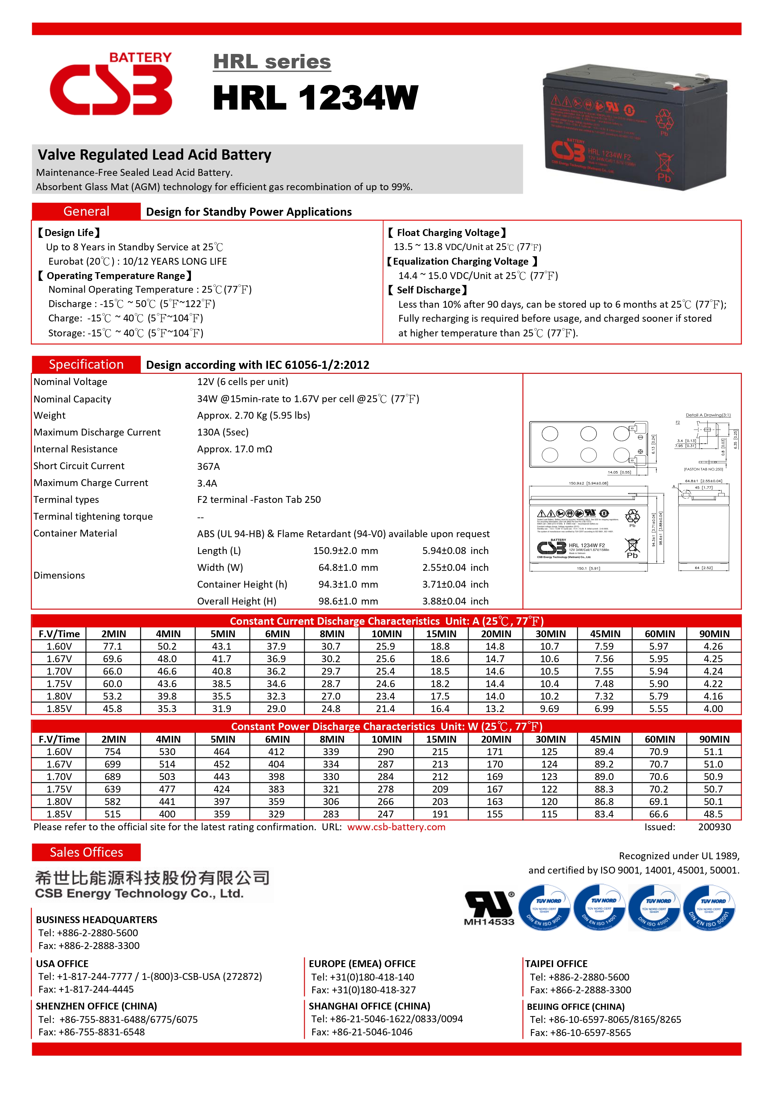 Product information