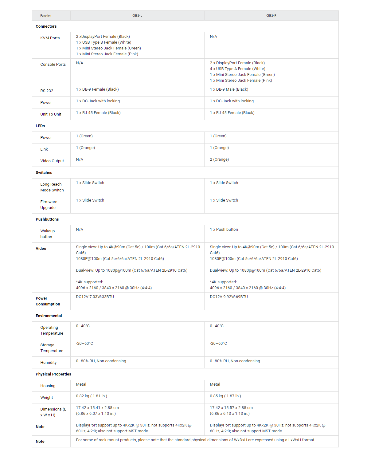 Product information