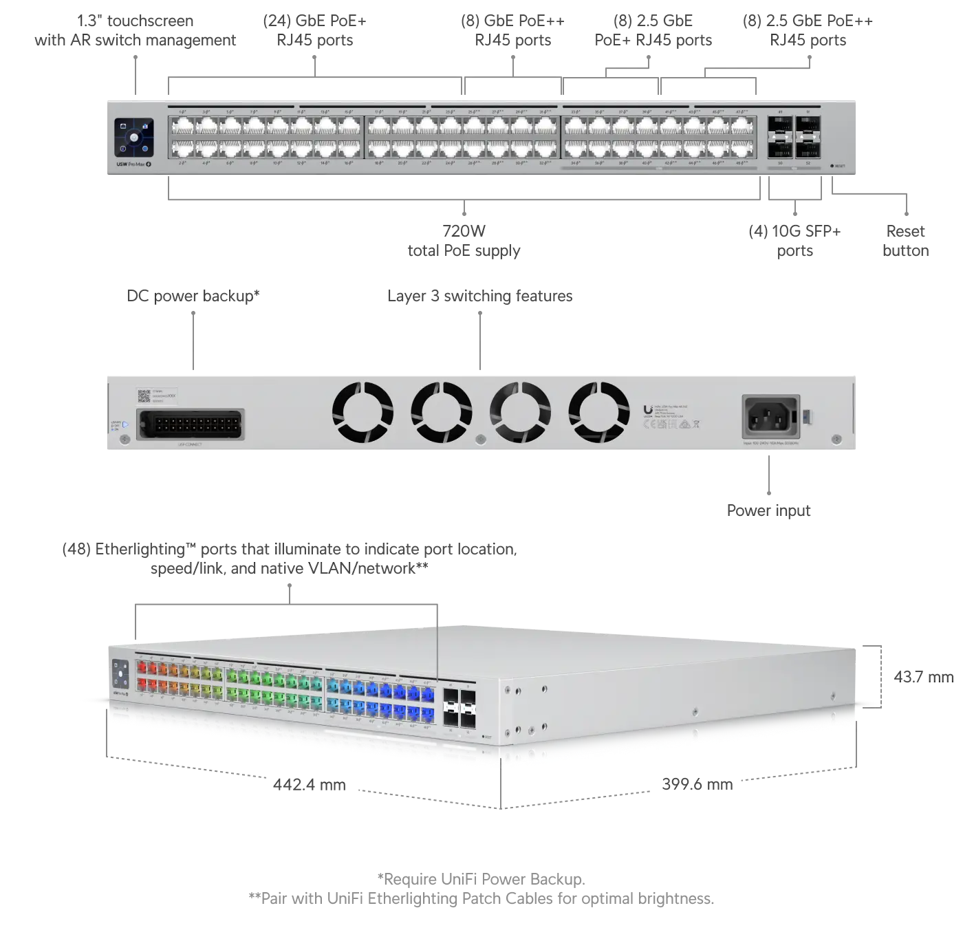 Product information