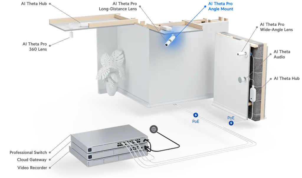 Product information