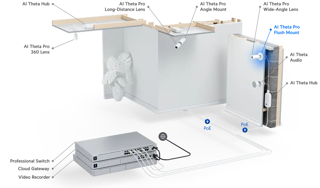 Product information