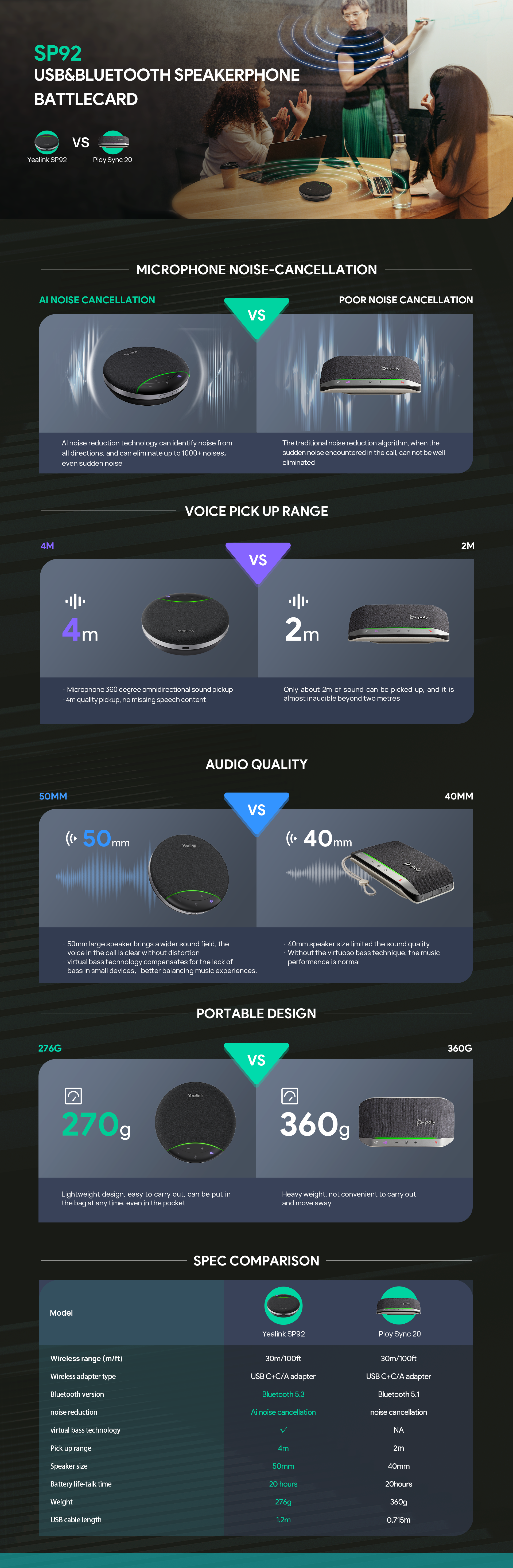 Product information