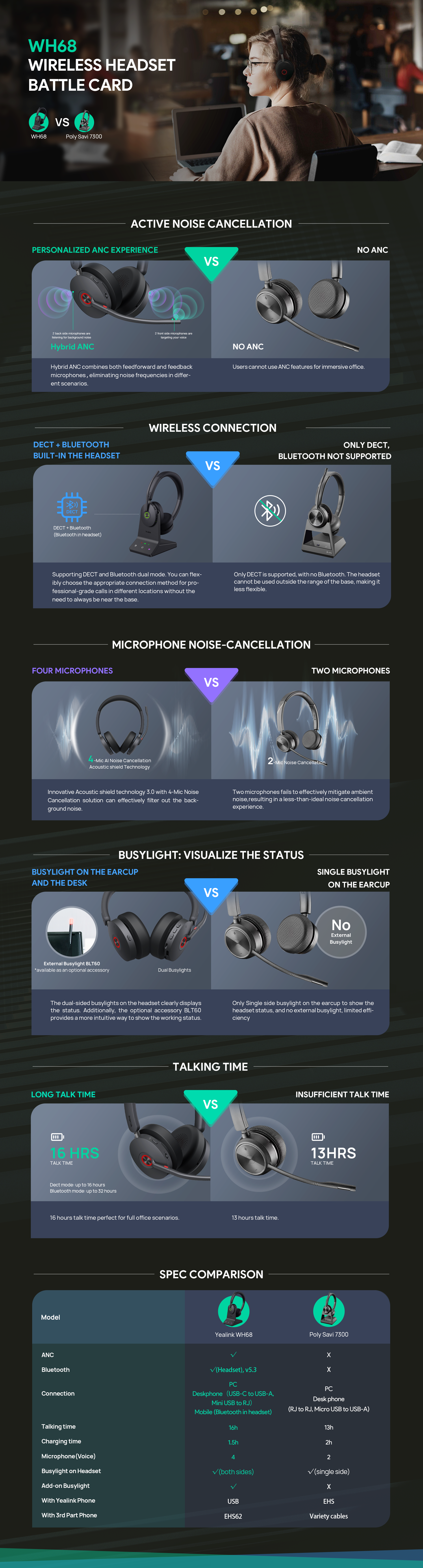 Product information