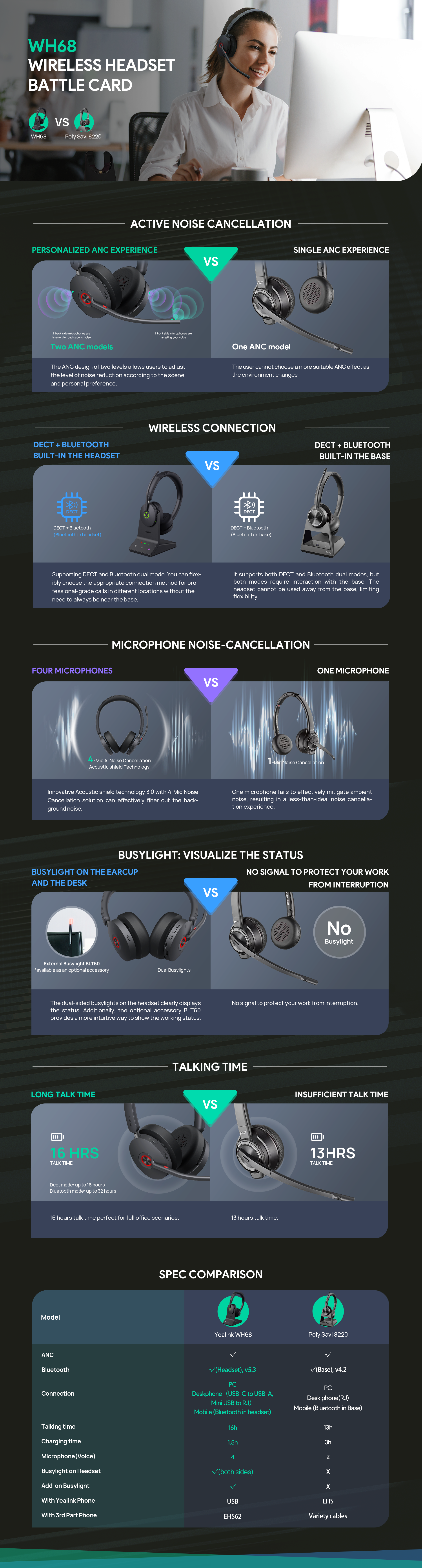 Product information