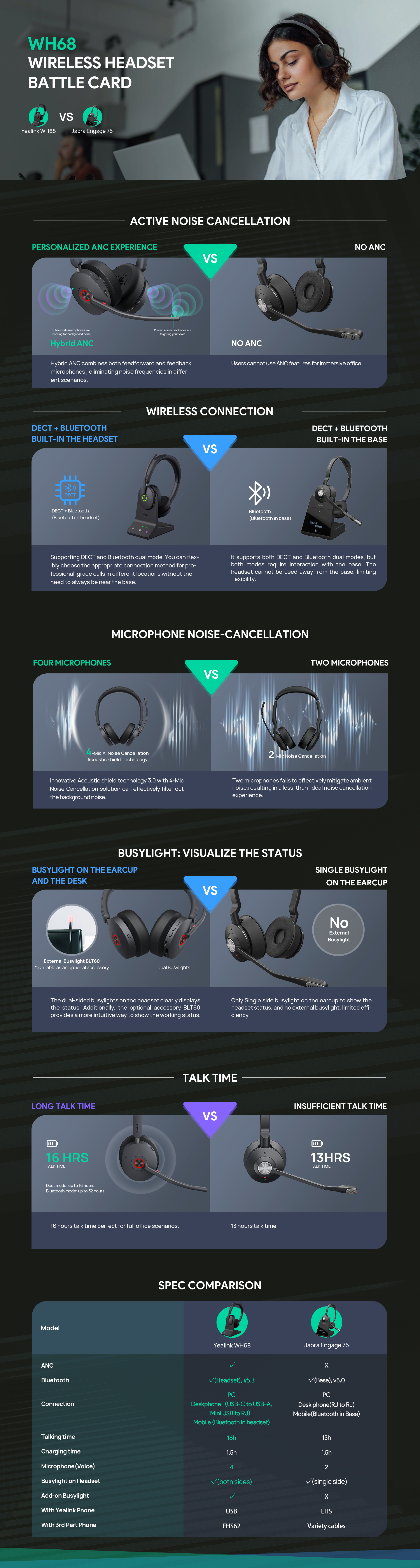 Product information