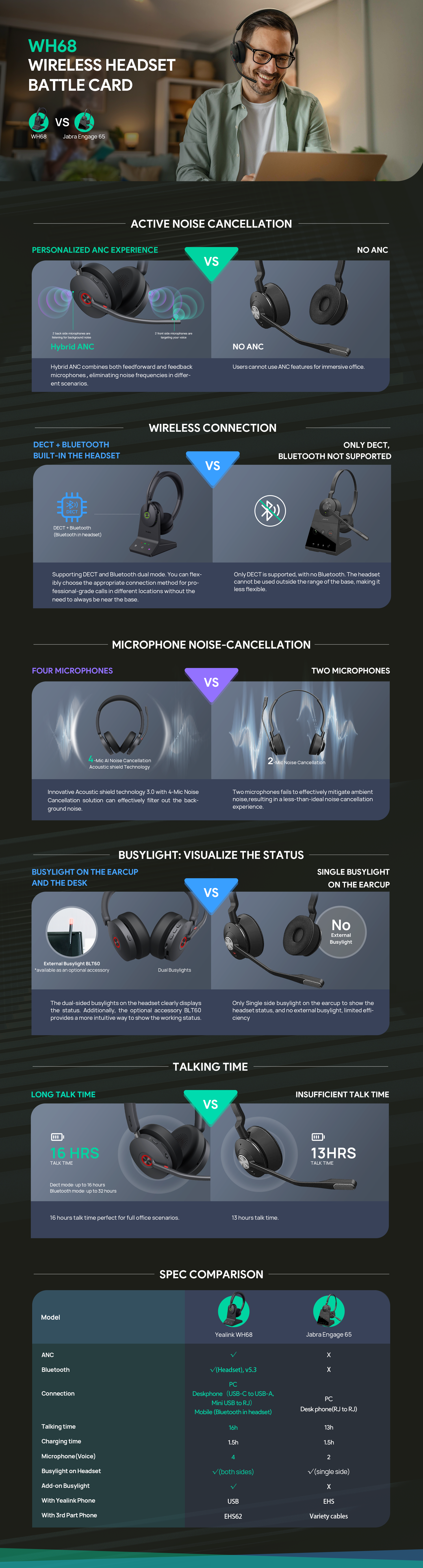 Product information