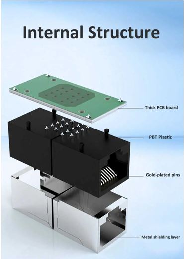 Product information