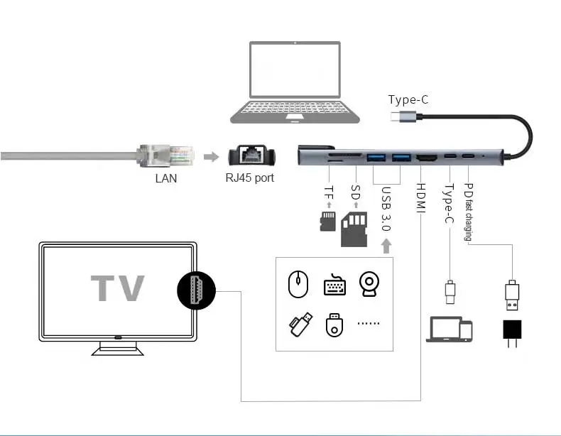 Product information