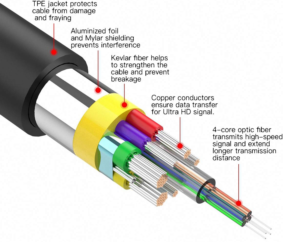 Product information