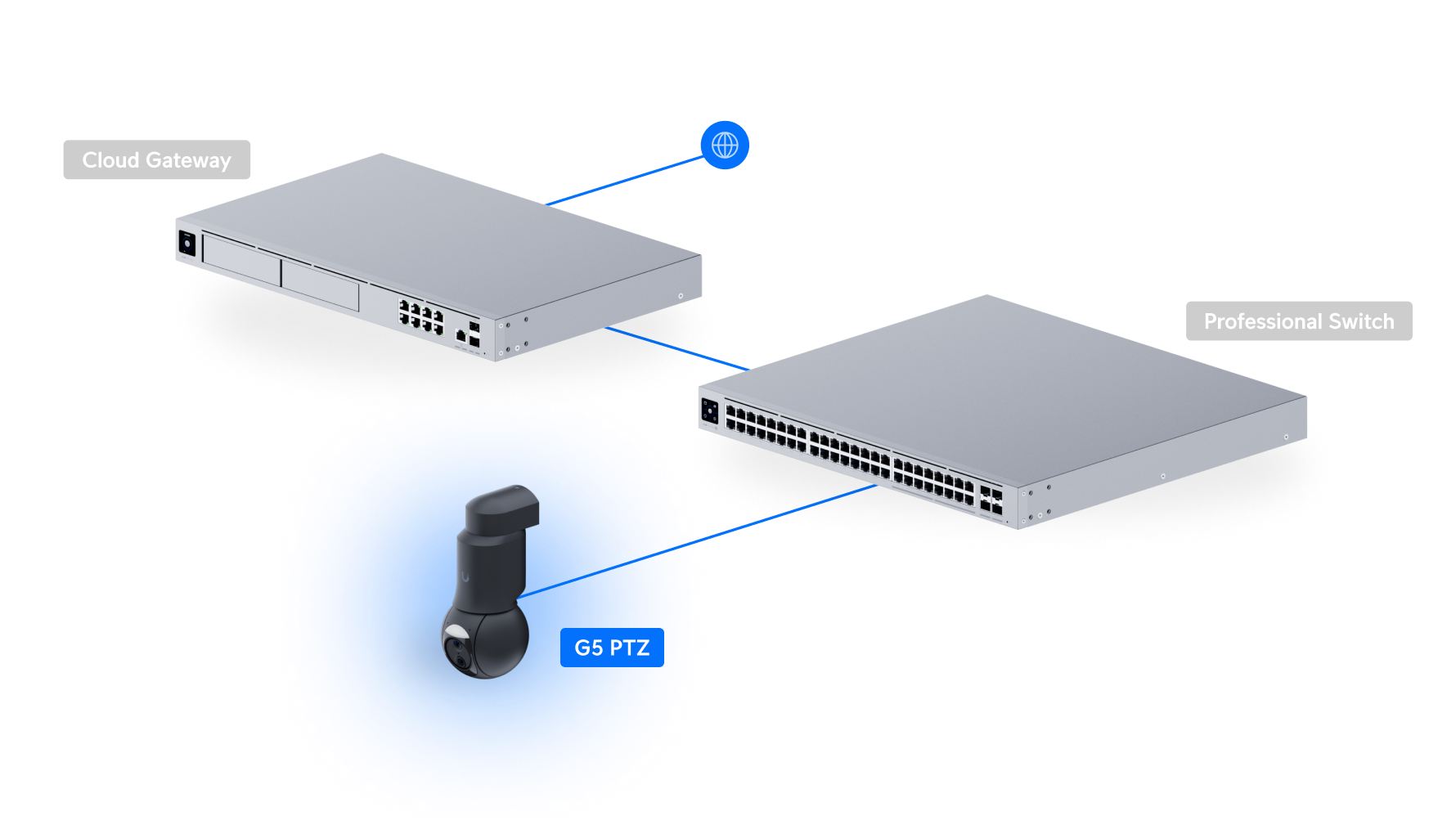 Product information