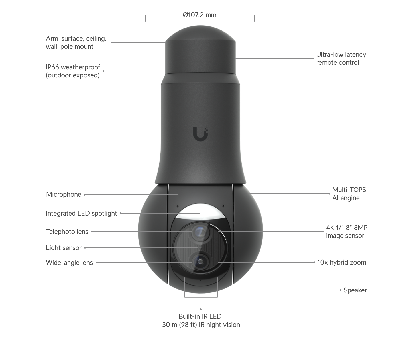 Product information