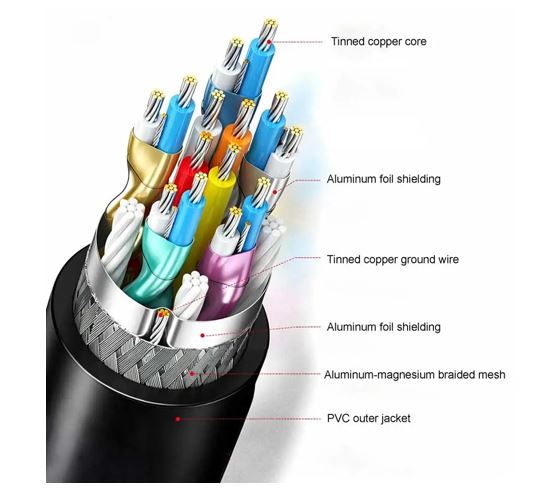 Product information
