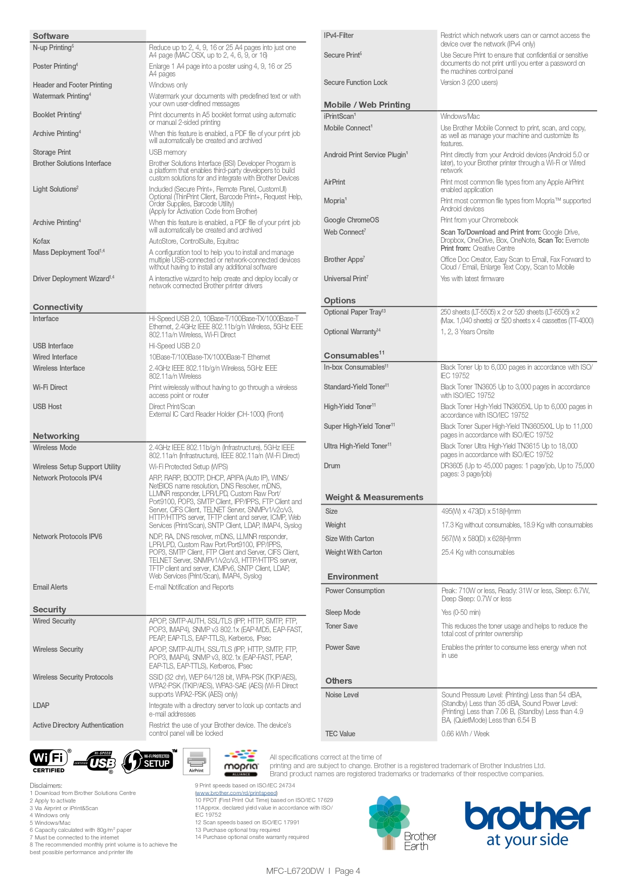 Product information
